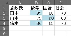 条件付き書式の例「行ごとの最大値に色を付ける」