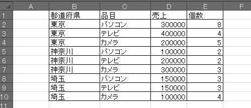 ピボットテーブル 実行前の表