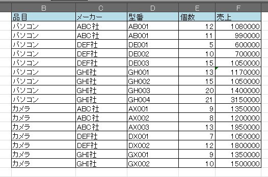 準備する表データ