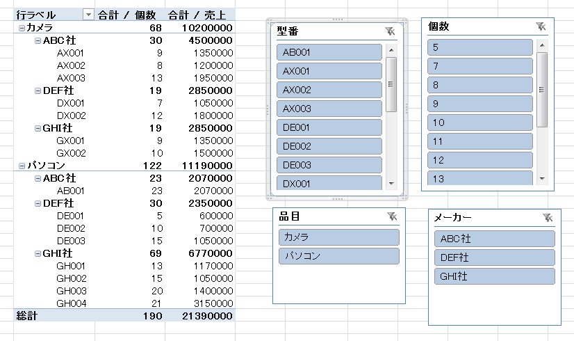 スライサーのアイテムの全選択状態