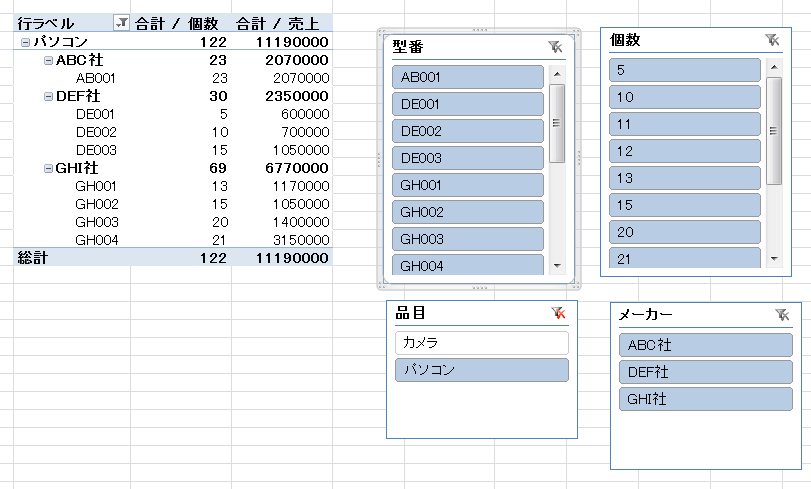 スライサーのアイテムをクリック