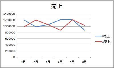 折れ線グラフの例