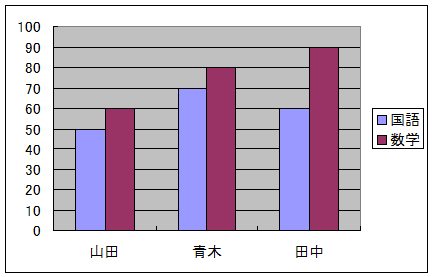 棒グラフの例