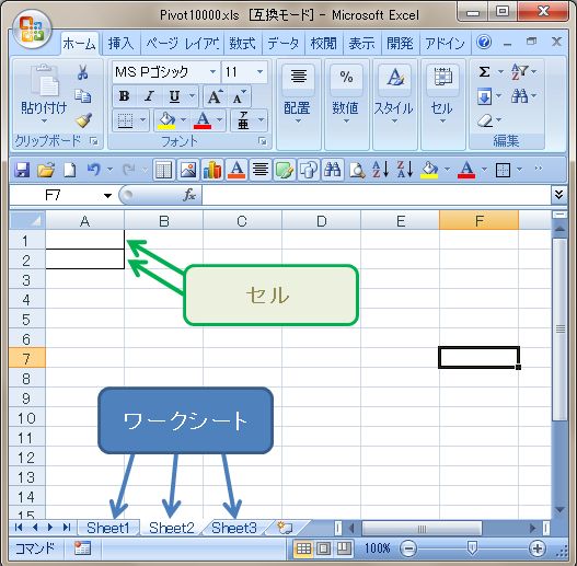 ワークブックとワークシートとセル