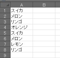 重複データのある表