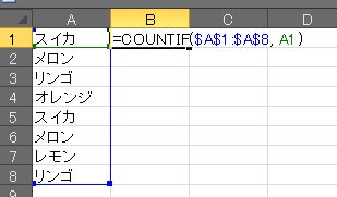 COUNTIF関数を入力