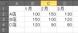 スーパークラインのためのデータ