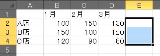 スーパークラインを表示するセルを選択