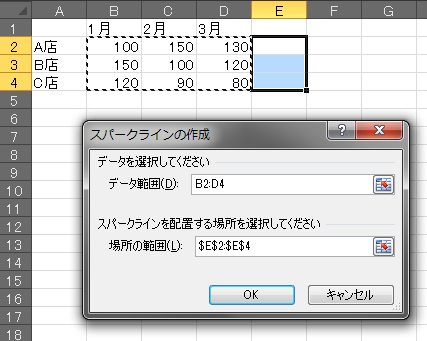 「スーパークラインの作成」ダイアログ