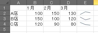 「スーパークライン」の折れ線