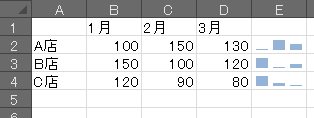 「スーパークライン」の縦棒