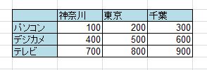 EXCELで数値をオートフィル①