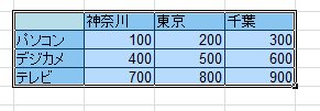 EXCELで数値をオートフィル①