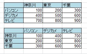 EXCELで数値をオートフィル①