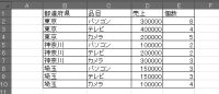 ピボットテーブル 実行前の表