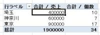 ピボットテーブル 実行後