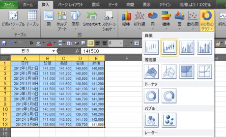 株価チャートの選択