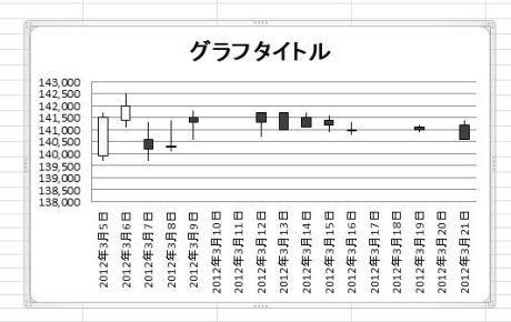 株価チャートのグラフ