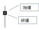 株価チャートのグラフ②