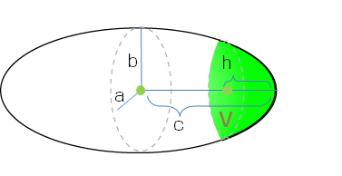 楕円体の一部