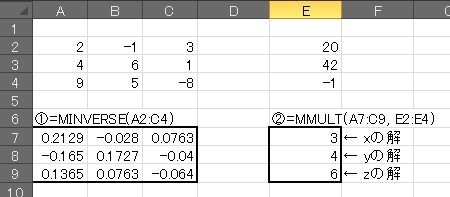 EXCELで複雑な連立方程式の計算例