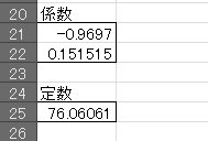 重回帰式の係数